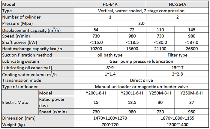 Main Technical Parameter of HC-64AHC-264A Marine Water Cooled Air Compressor.png